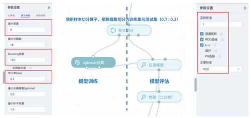 星環科技榮登2021年度最佳機器學習平臺Top20 電子產品技術開發與銷售的創新引擎