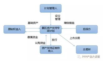 旅游景區資產證券化業務淺析 機遇、挑戰與路徑探索